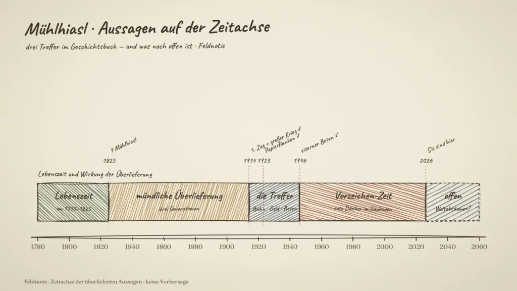 „Papierflanken“ ohne Wert: die Inflation von 1923 in einem Satz des 18. Jahrhunderts.