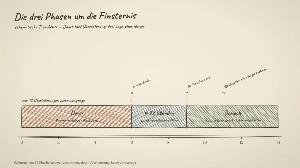 Grafik: Was dahinter liegt — die Tür-Regeln und die Welle davor