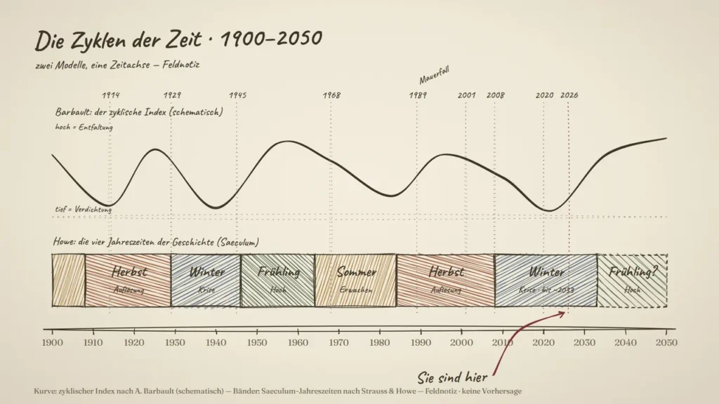 Grafik: Was die Rechner notierten